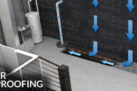 Benefits-Of-Interior-Waterproofing-480x320