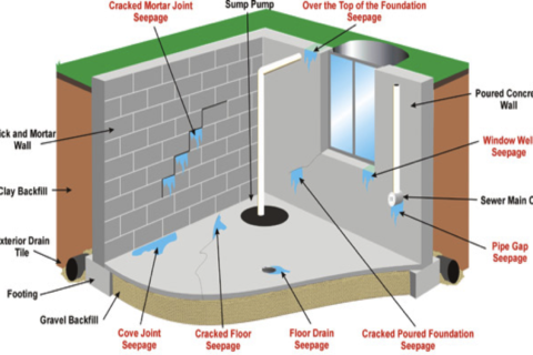 damp-proofing-480x320